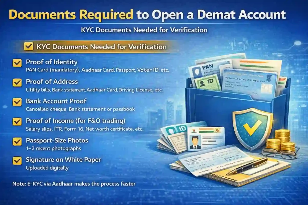 Documents Required to Open a Demat Account