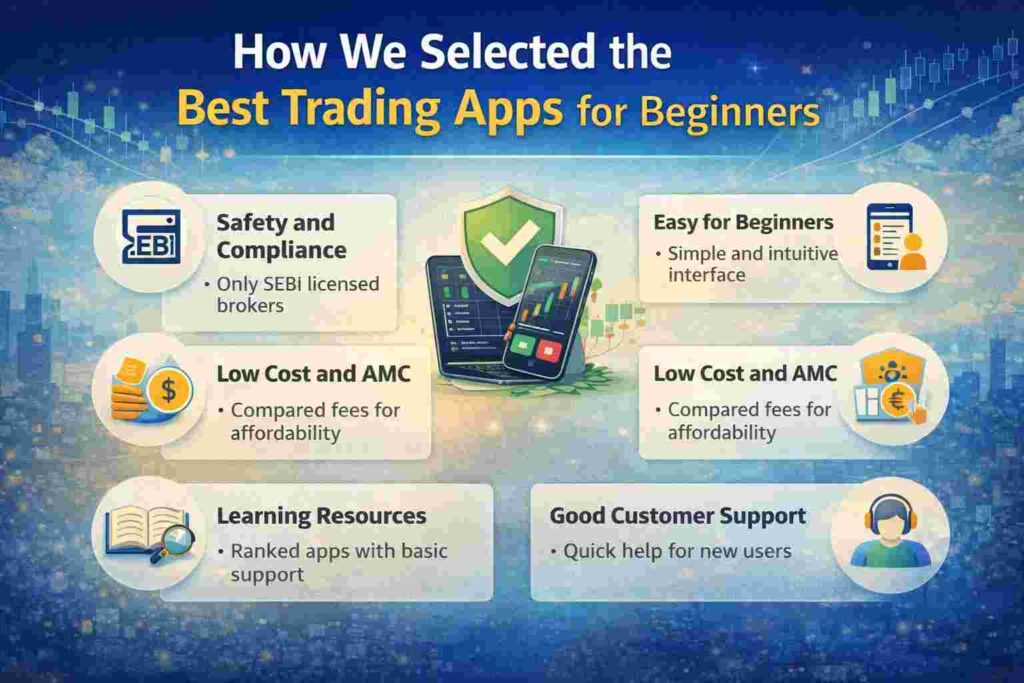 How We Selected the Best Trading Apps for Beginners How We Selected the Best Trading Apps for Beginners