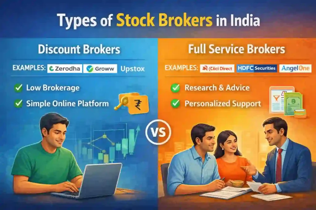 Types of Stock Brokers in India